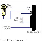 Paradigm Multimedia HC20