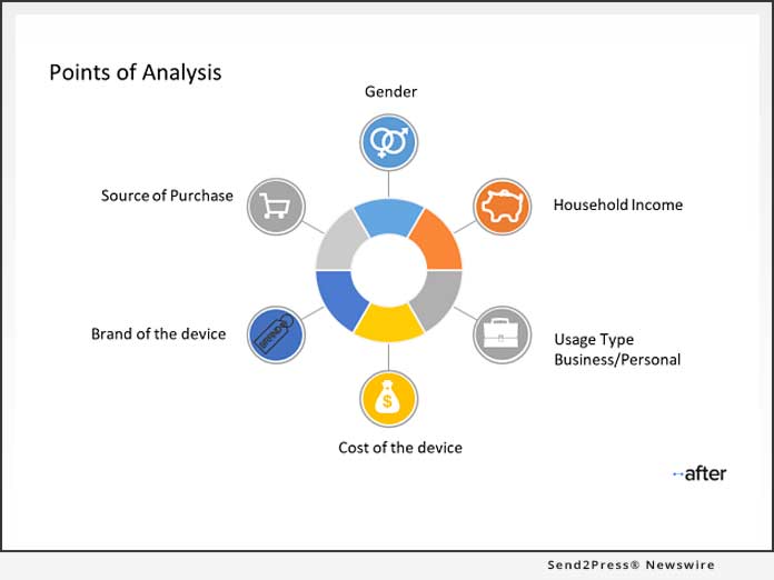 RESEARCH: After, Inc. Publishes First of its Kind Study of ‘Millennials and Extended Service Plans’ (ESPs)